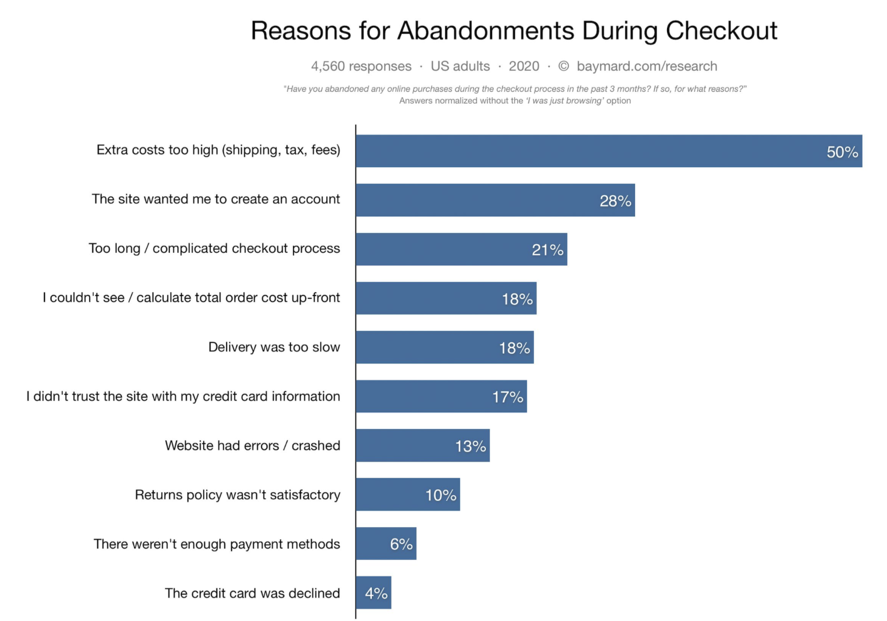 How and Why Headless Commerce is Making SaaS More Open | JetRails Fully ...